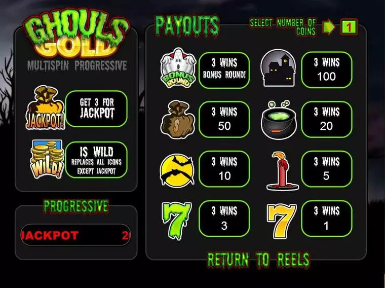  Info and Rules at Ghouls Gold 9 Reel Mobile Real Slot created by BetSoft