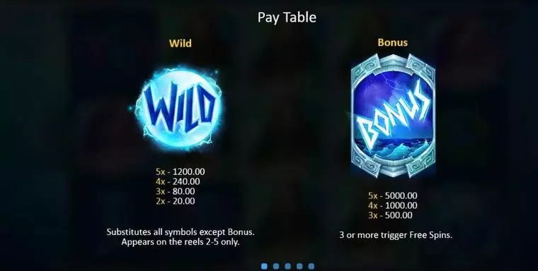 Info and Rules at God of Wild Sea 5 Reel Mobile Real Slot created by Playson