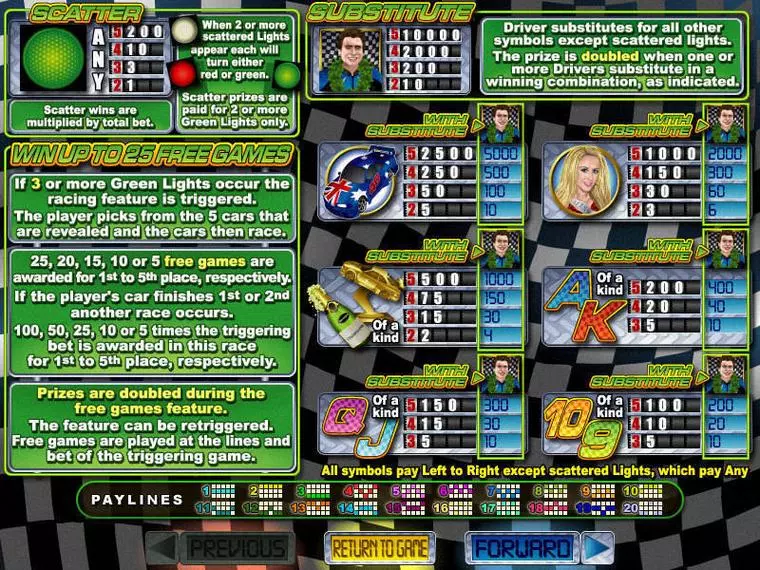  Info and Rules at Green Light 5 Reel Mobile Real Slot created by RTG