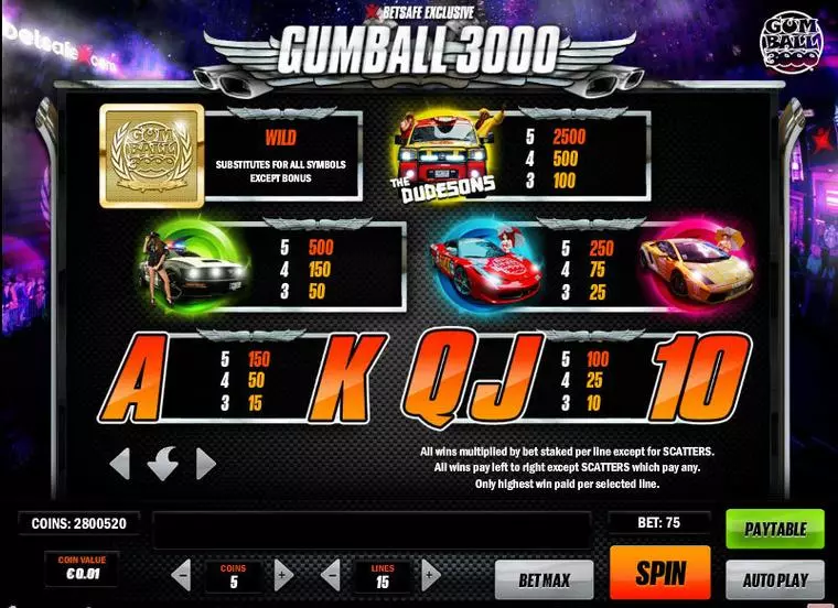 Info and Rules at Gumball 3000 5 Reel Mobile Real Slot created by Play'n GO