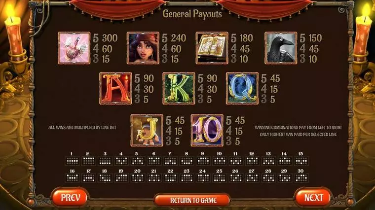  Info and Rules at Gypsy Rose 5 Reel Mobile Real Slot created by BetSoft