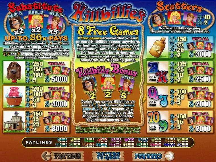  Info and Rules at Hillbillies 5 Reel Mobile Real Slot created by RTG