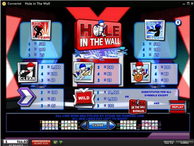  Info and Rules at Hole In The Wall 5 Reel Mobile Real Slot created by 888