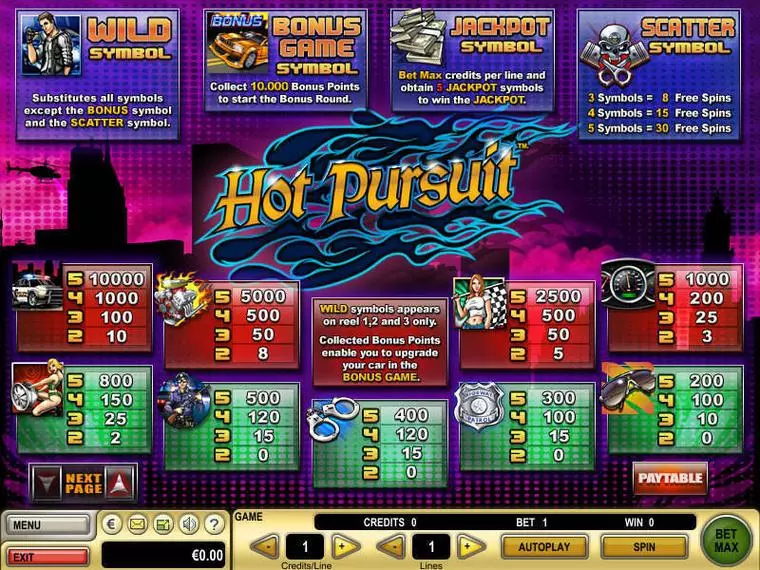 Info and Rules at Hot Pursuit 5 Reel Mobile Real Slot created by GTECH