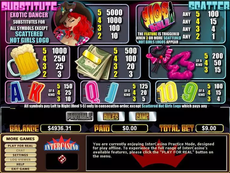  Info and Rules at Hot Summer Nights 5 Reel Mobile Real Slot created by CryptoLogic