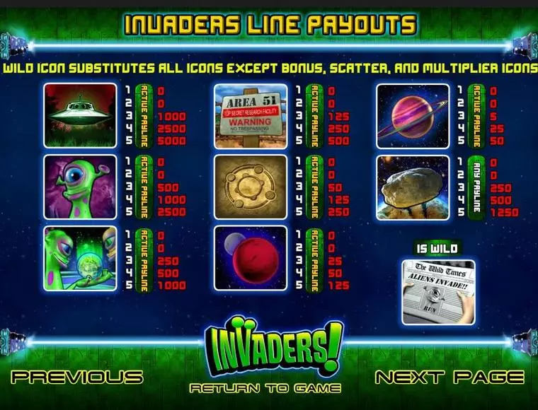  Info and Rules at Invaders 5 Reel Mobile Real Slot created by BetSoft