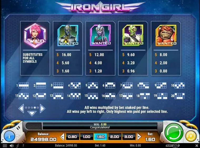  Paytable at Iron Girl 5 Reel Mobile Real Slot created by Play'n GO