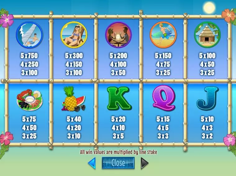  Info and Rules at Islands in the Sun 5 Reel Mobile Real Slot created by Wagermill
