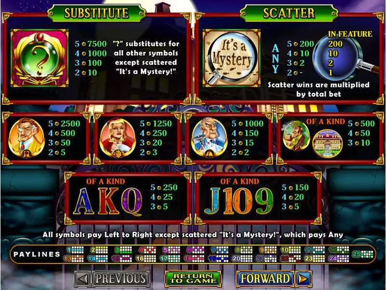  Info and Rules at It's a Mystery 5 Reel Mobile Real Slot created by RTG