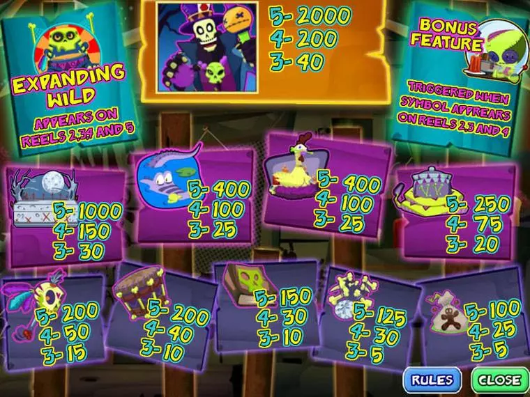  Info and Rules at Juju Jack 5 Reel Mobile Real Slot created by CryptoLogic