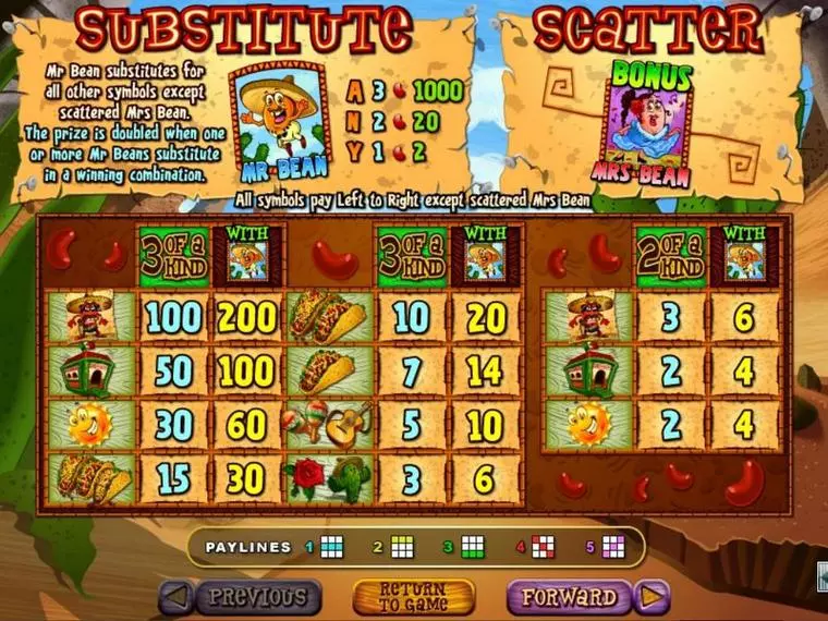  Info and Rules at Jumping Beans 3 Reel Mobile Real Slot created by RTG