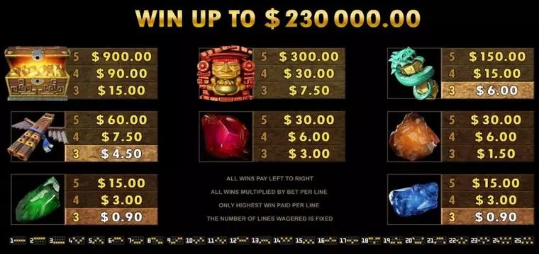  Info and Rules at Jungle Jim El Dorado 5 Reel Mobile Real Slot created by Microgaming