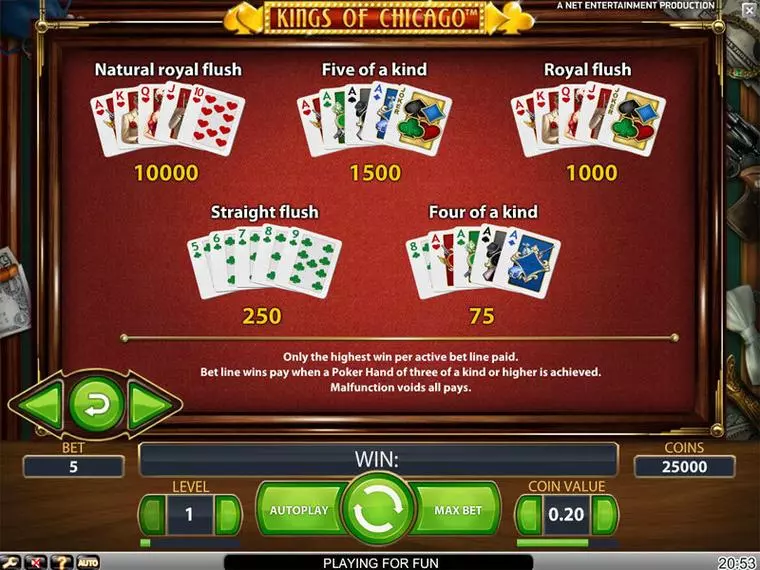  Info and Rules at Kings of Chicago 5 Reel Mobile Real Slot created by NetEnt