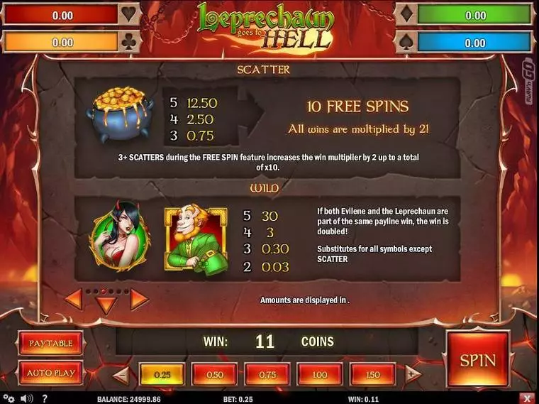  Free Spins Feature at Leprechaun goes to Hell 5 Reel Mobile Real Slot created by Play'n GO