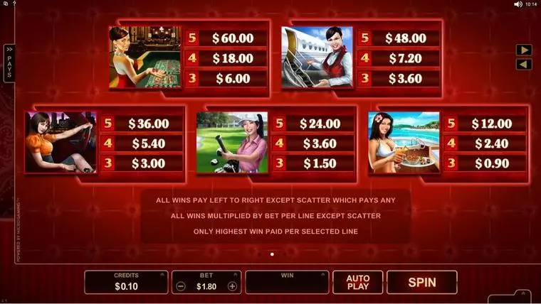  Info and Rules at Life of Riches 5 Reel Mobile Real Slot created by Microgaming