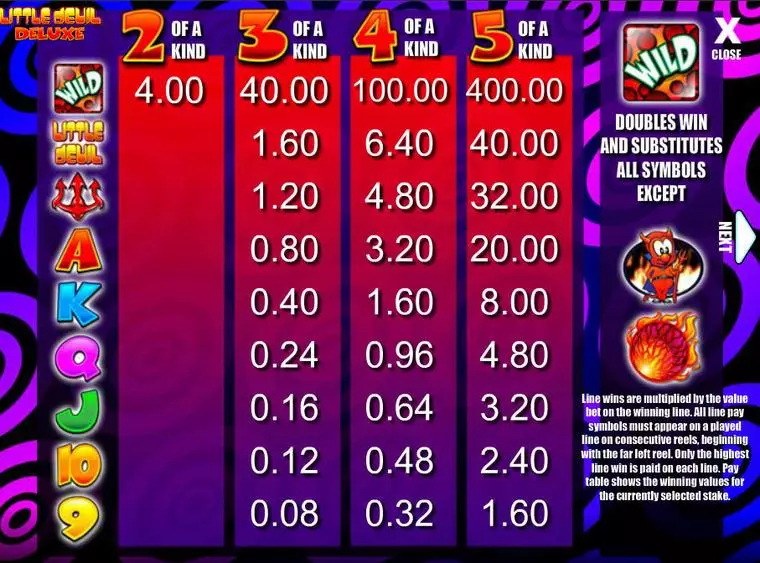  Info and Rules at Little Devil Deluxe 5 Reel Mobile Real Slot created by Mazooma