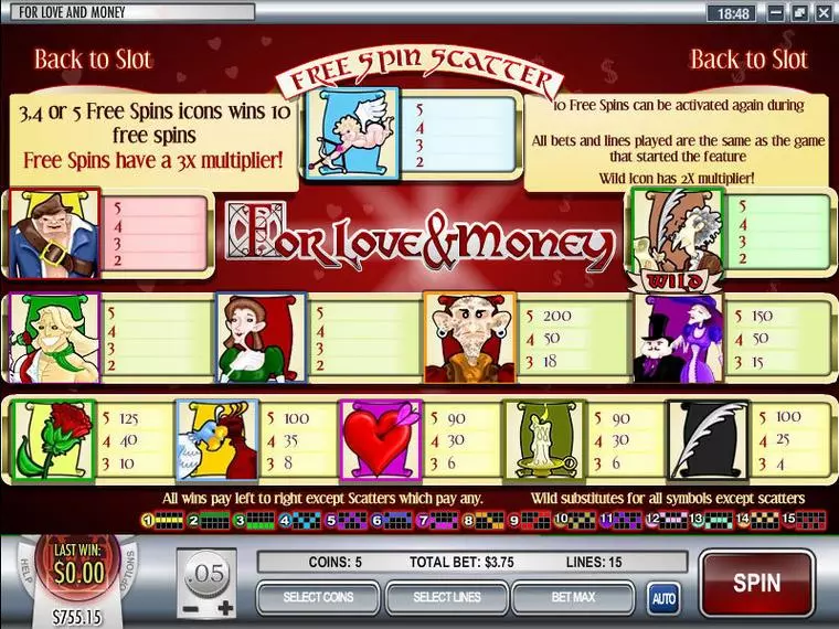  Info and Rules at Love and Money 5 Reel Mobile Real Slot created by Rival