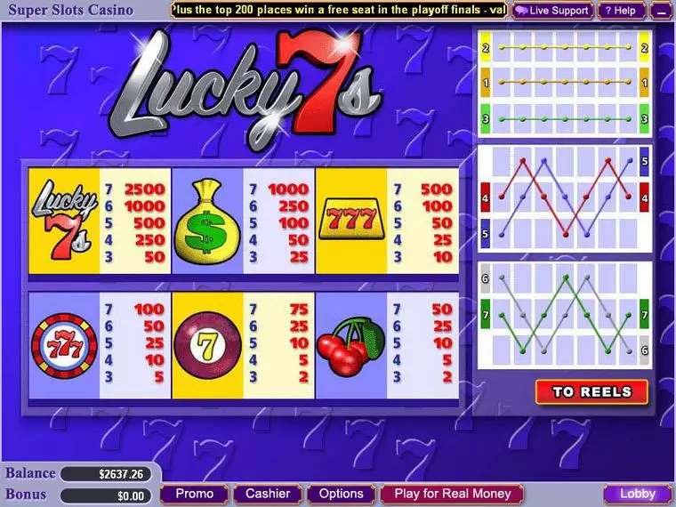  Info and Rules at Lucky 7s 7 Reel Mobile Real Slot created by WGS Technology