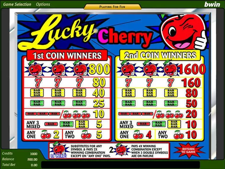  Info and Rules at Lucky Cherry 3 Reel Mobile Real Slot created by Amaya