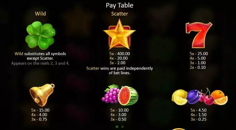  Paytable at Lucky Staxx 5 Reel Mobile Real Slot created by Playson