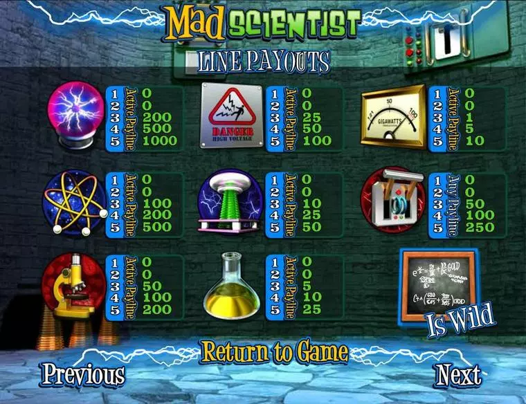 Paytable at Mad Scientist 5 Reel Mobile Real Slot created by BetSoft