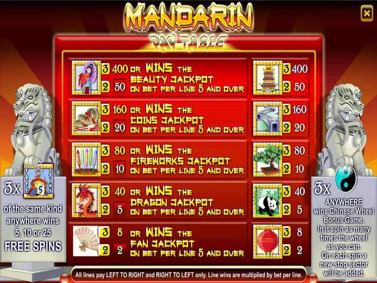  Info and Rules at Mandarin 3-Reel 3 Reel Mobile Real Slot created by Byworth