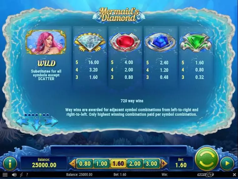  Paytable at Mermaid's Diamonds 5 Reel Mobile Real Slot created by Play'n GO