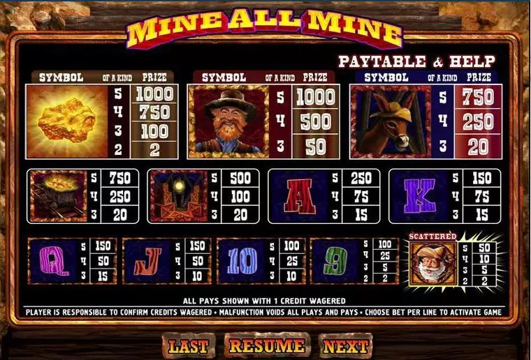  Info and Rules at Mine All  5 Reel Mobile Real Slot created by WGS Technology