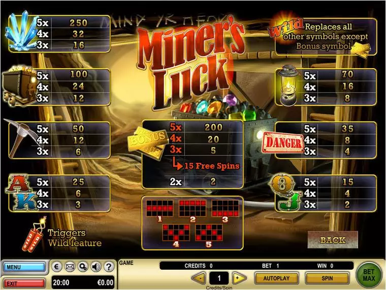  Info and Rules at Miner's Luck 5 Reel Mobile Real Slot created by GTECH