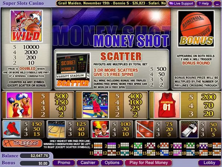 Info and Rules at Money Shot 5 Reel Mobile Real Slot created by WGS Technology