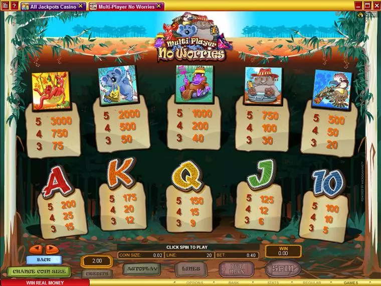  Info and Rules at Multi-Player No Worries 5 Reel Mobile Real Slot created by Microgaming