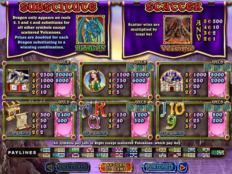  Info and Rules at Mystic Dragon 5 Reel Mobile Real Slot created by RTG