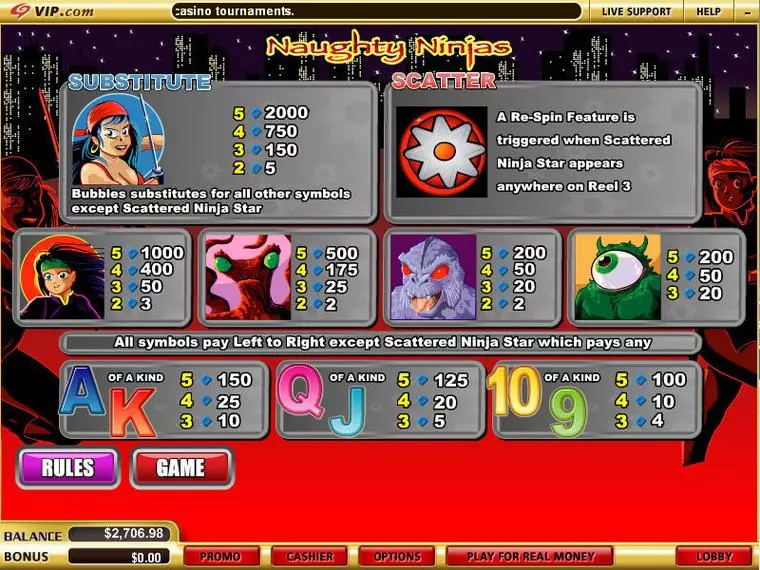  Info and Rules at Naughty Ninjas 5 Reel Mobile Real Slot created by WGS Technology