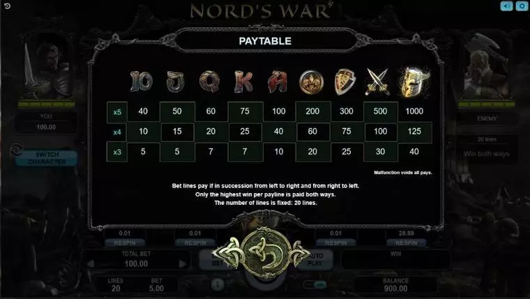  Paytable at Nord's War 5 Reel Mobile Real Slot created by Booongo