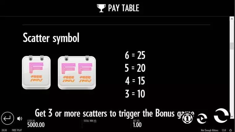  Paytable at Not Enough Kittens 5 Reel Mobile Real Slot created by Thunderkick