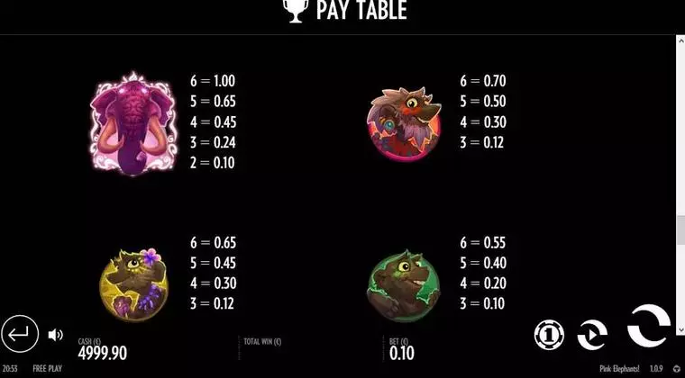  Paytable at Pink Elephants 6 Reel Mobile Real Slot created by Thunderkick