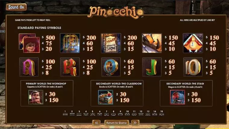  Info and Rules at Pinocchio 5 Reel Mobile Real Slot created by BetSoft