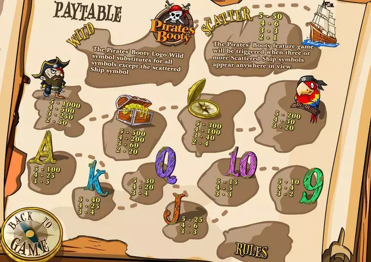  Info and Rules at Pirates' Booty 5 Reel Mobile Real Slot created by bwin.party