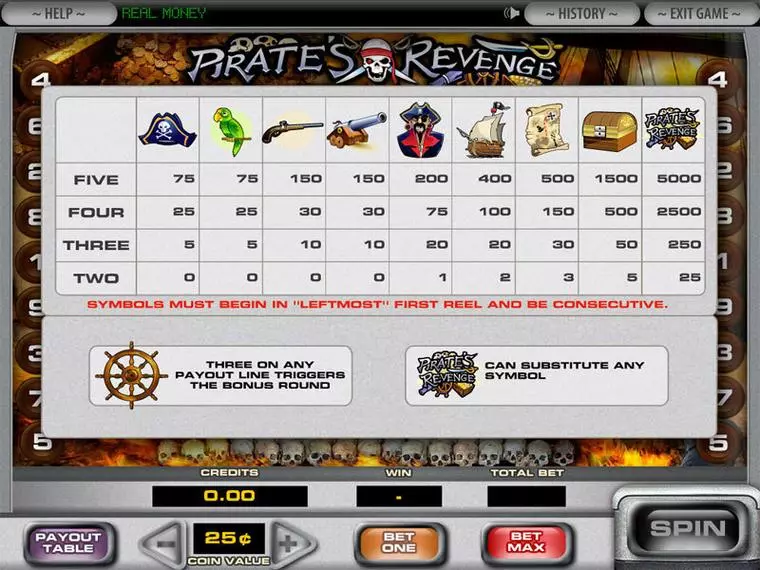  Info and Rules at Pirate's Revenge 5 Reel Mobile Real Slot created by DGS