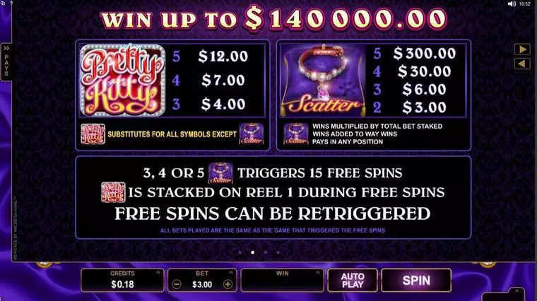  Info and Rules at Pretty Kitty 5 Reel Mobile Real Slot created by Microgaming