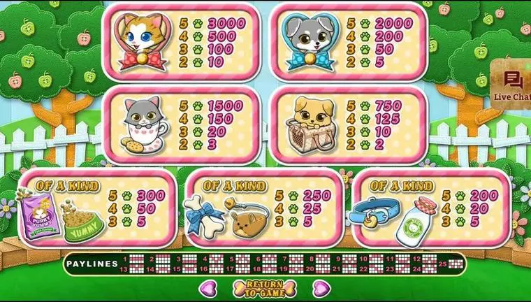  Info and Rules at Purrfect Pets 5 Reel Mobile Real Slot created by RTG