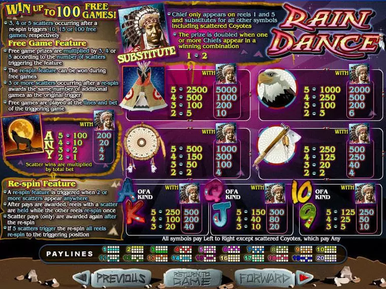  Info and Rules at Rain Dance 5 Reel Mobile Real Slot created by RTG