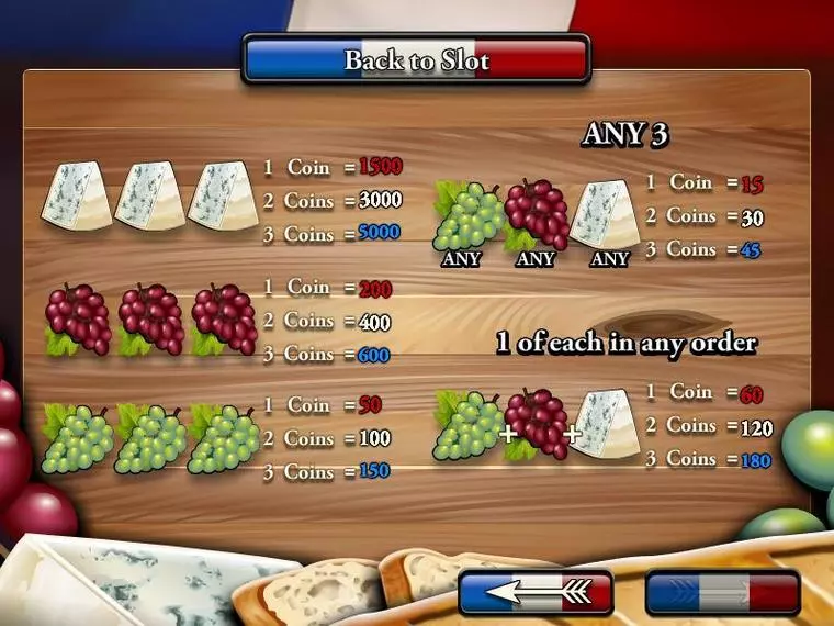 Info and Rules at Red White & Blue 3 Reel Mobile Real Slot created by Rival