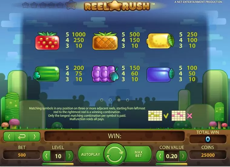  Info and Rules at Reel Rush 5 Reel Mobile Real Slot created by NetEnt
