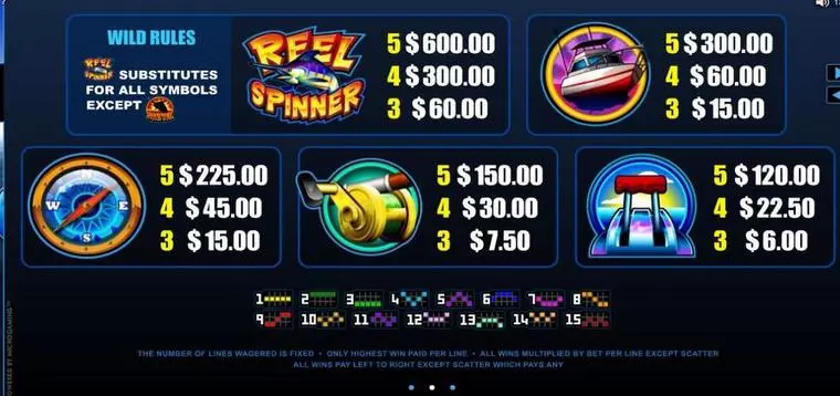  Info and Rules at Reel Spinner 5 Reel Mobile Real Slot created by Microgaming