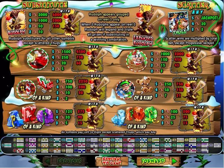  Info and Rules at Return of the Rudolph 5 Reel Mobile Real Slot created by RTG