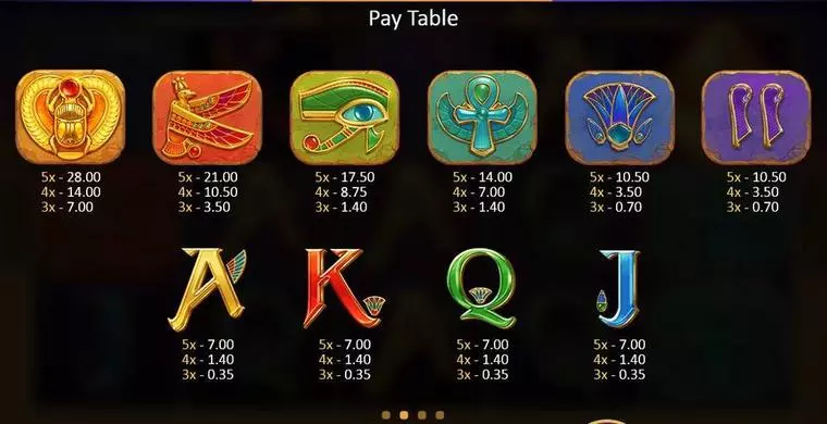  Paytable at Rise of Egypt 5 Reel Mobile Real Slot created by Playson
