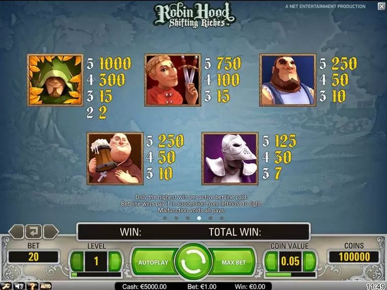  Info and Rules at Robin Hood 5 Reel Mobile Real Slot created by NetEnt
