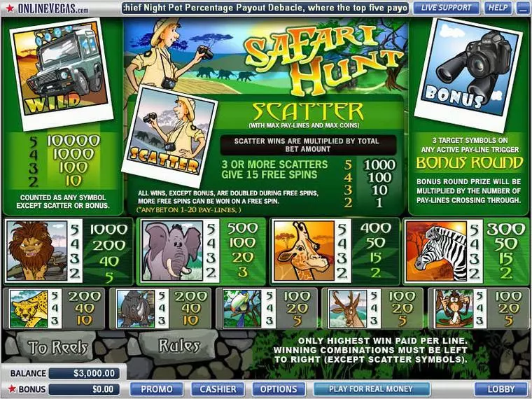  Info and Rules at SafariHunt 5 Reel Mobile Real Slot created by Vegas Technology