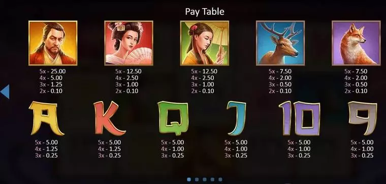  Paytable at Sakura Dragon 5 Reel Mobile Real Slot created by Playson